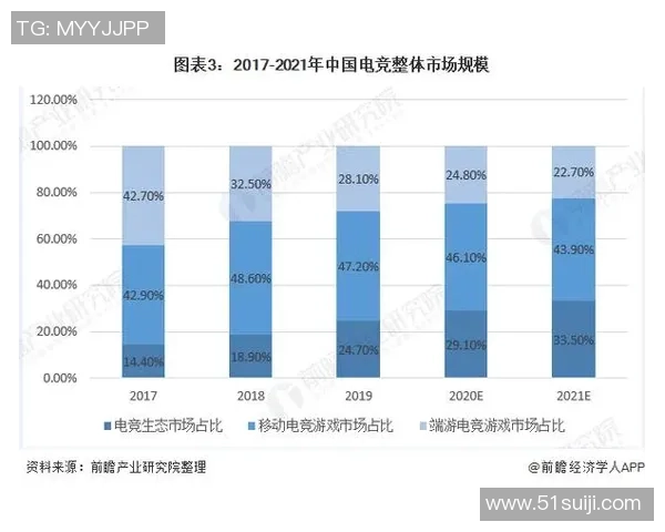 全球电竞生态革新与职业选手发展趋势深度观察与未来战略蓝图展望 全球电竞生态革新与职业选手发展趋势深度观察与未来战略蓝图展望