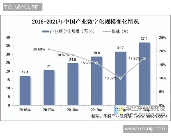 电子竞技产业新机遇：数字化转型与全球化发展的融合趋势