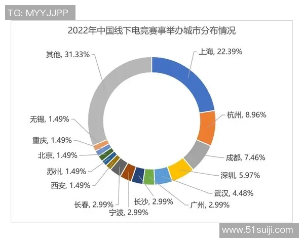 电竞产业崛起：从竞技赛事到全球化商业模式的多元化发展分析